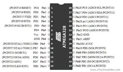 mega328 slot|Introduction to ATmega328p Pinout, datasheet, and specifications.